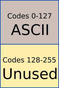 extended ascii table