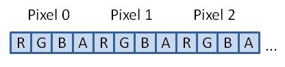 pixels