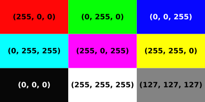 Цветовая модель rgb 0 255 0. РГБ 255 255 255. РГБ цвета 0 255 0. Цветовая модель RGB 255 255 0. Цвет RGB 255 0 255.