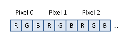 pixels