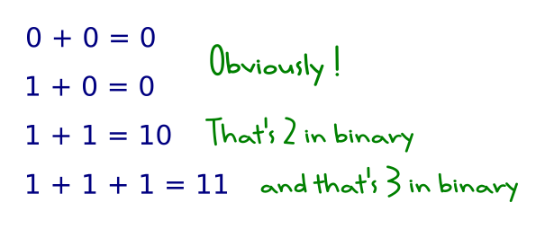 Adding Binary Numbers