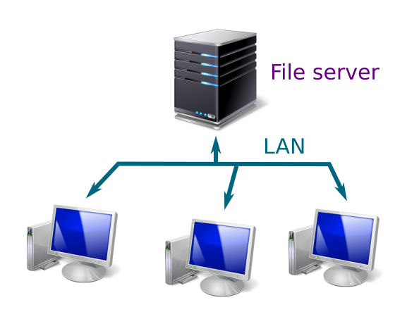 File Servers